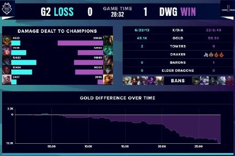 节奏的掌控 节奏的掌控